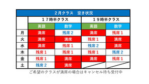 通常クラス最新空き情報:2023.1.26 19:00更新