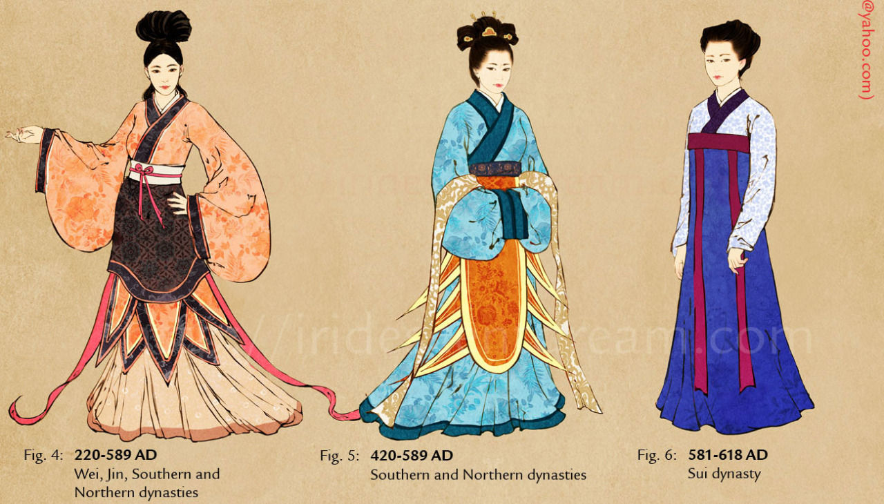 Chinese Outfit Timeline 2