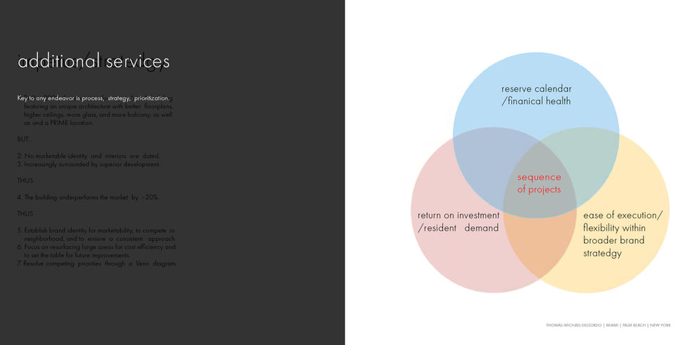 Additional Services: Strategy