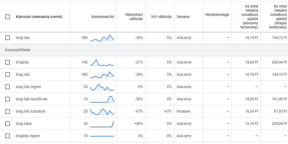 Google Ads Kulcsszókutatás