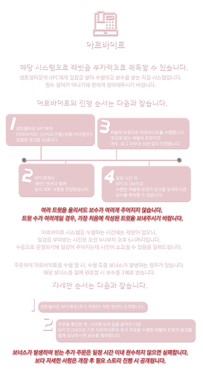 시스템_1, 아르바이트(스토리 진행 전).png