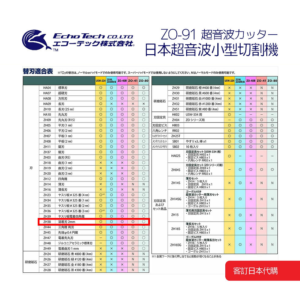 縮圖：ZH38 超音波刀 塑料 熔接 熔接刃（2mm）EchoTech 日本 本多電子 耗材