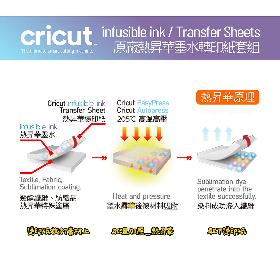 縮圖：Cricut 熱昇華 熱轉印 infusible ink Transfer / ComicDotRainbow 彩虹噪點