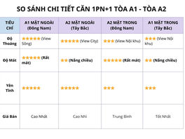 Căn hộ 1 phòng ngủ+1 của Cora Tower