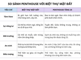 Penthouse Tầng 25 của Cora Tower