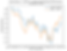 Figure 3: Forward Testing TitanQ portfolio against S&P500 Index shows good agreement on unseen data.