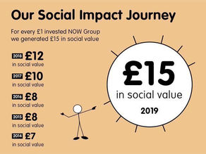 Want to measure your social impact?