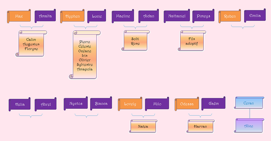 arbre_généalogique_2_final.png