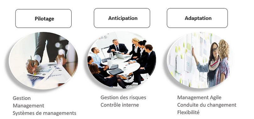 pilotage anticipation adaptation cyou.jp