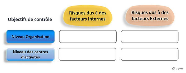 objectifs de controle 1.jpg