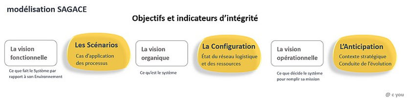 Objectifs et indicateurs d'intégrité.jpg