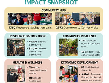 Rosewood Annual Report 2025_edited.jpg