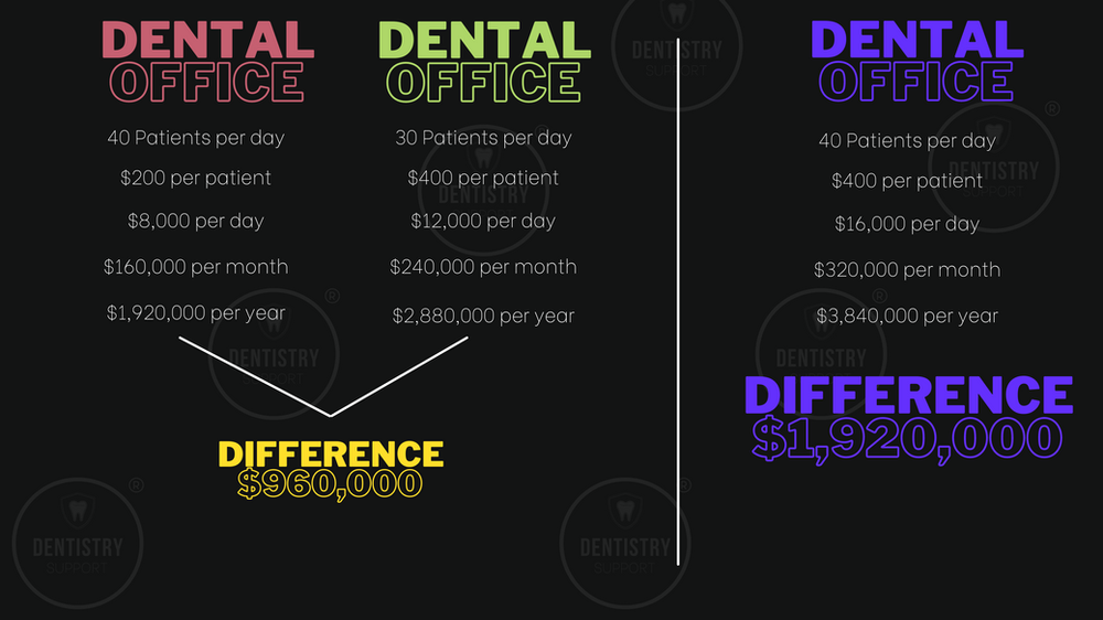 Dental Coding Education Grow Your Practice Now