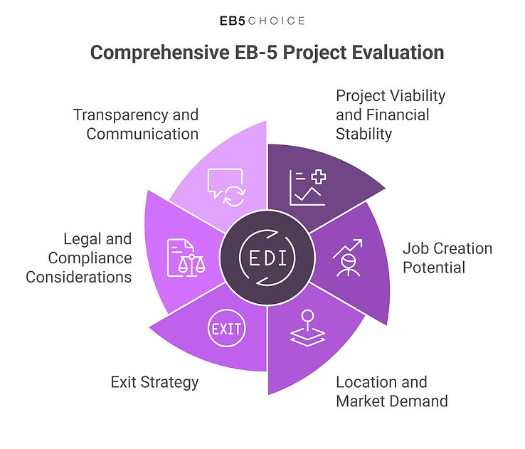 Key Factors to Consider When Choosing an EB-5 Project