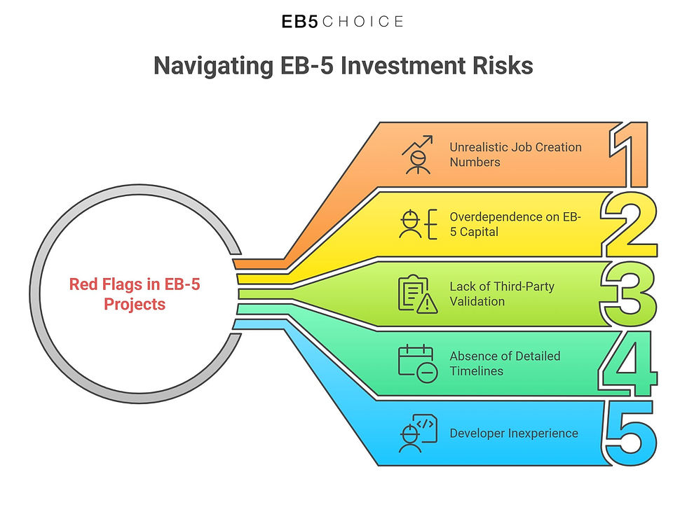 Red Flags to Watch For in EB-5 Projects