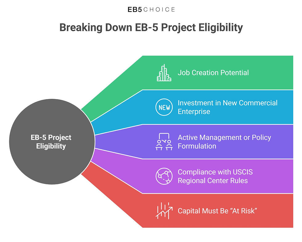 What Projects Qualify for EB-5