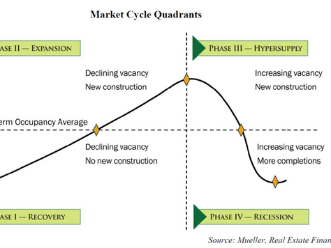 How to Solve for Market Volatility