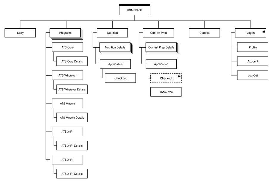 ia-sitemap.jpg