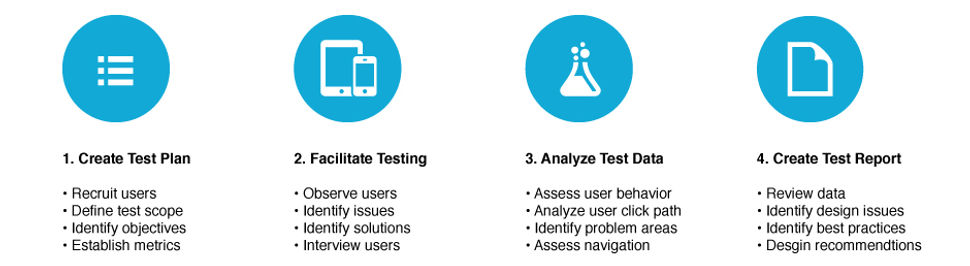 usability-test-graph.jpg