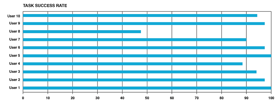 success-bar-graph.png