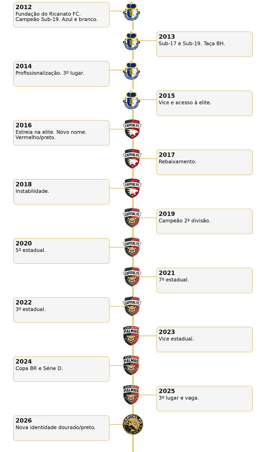 capital_fc_tree_final_refined2_edited_ed