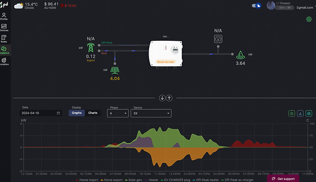 Powerdiverter System analytics in Night Mode