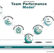 How to Build High-Performing Teams