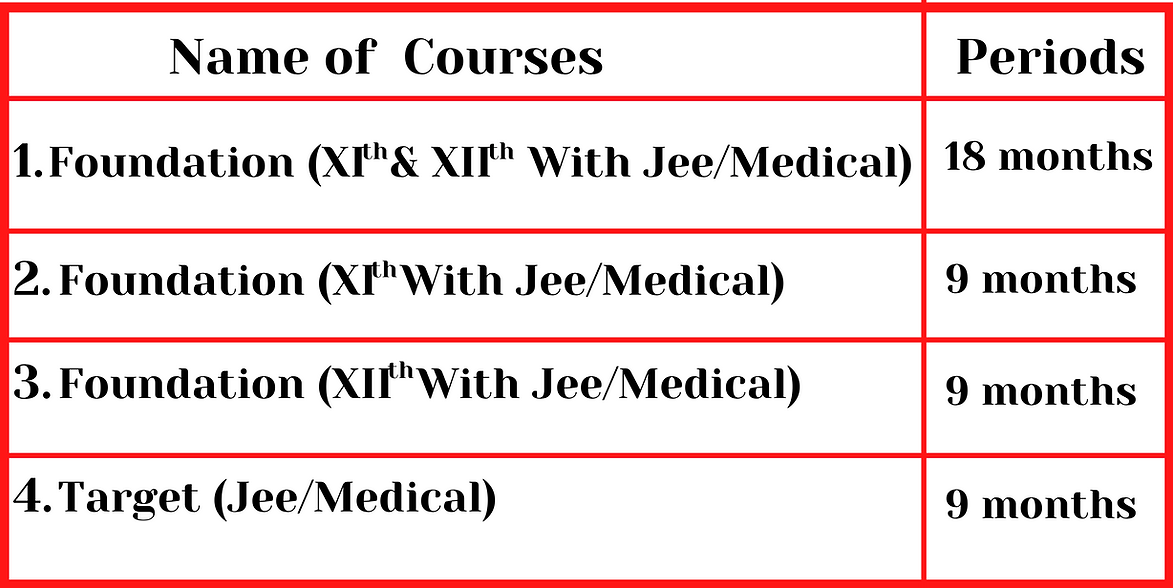 Name of Courses.png