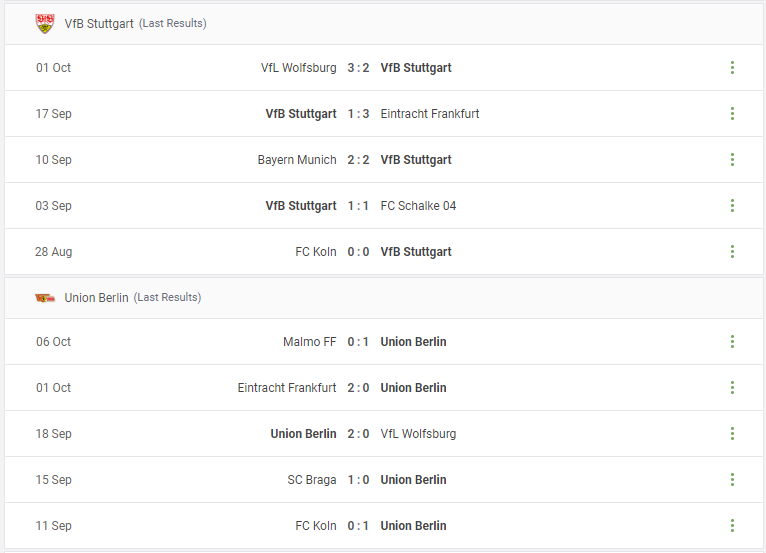 VfB Stuttgart vs Union Berlin Prediction content media