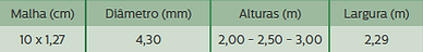Tabela Malhas Securifor.png