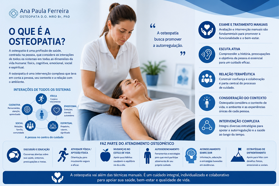 Osteopatia
