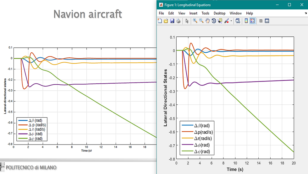 Navion Lateral-Directional Response