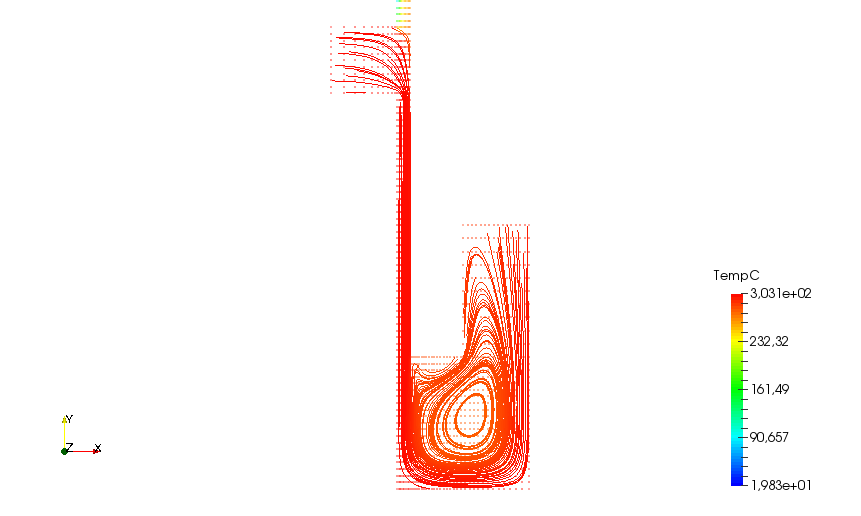 II. Temperature 6