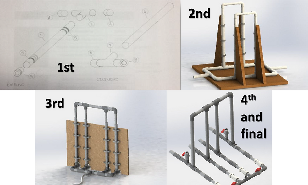 Prototypes Designs.