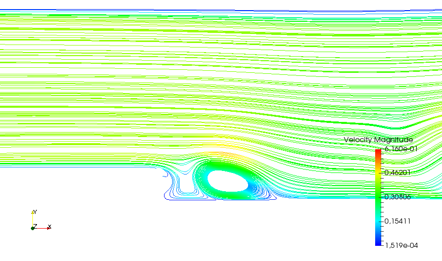 Turbulent Velocity