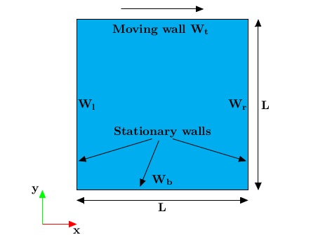 Schematics