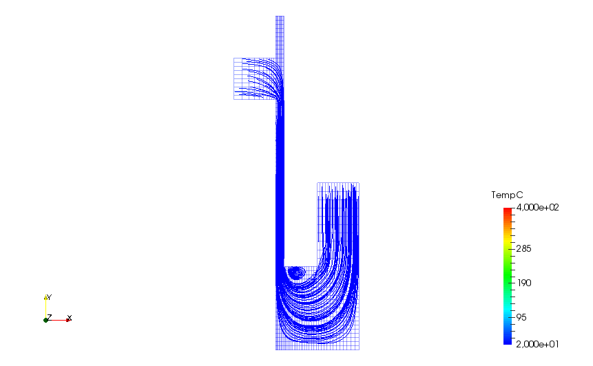 III. Temperature 1