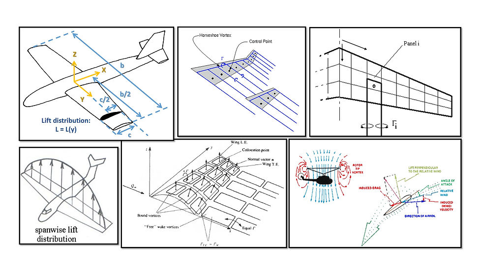 Aerodynamics Projects.
