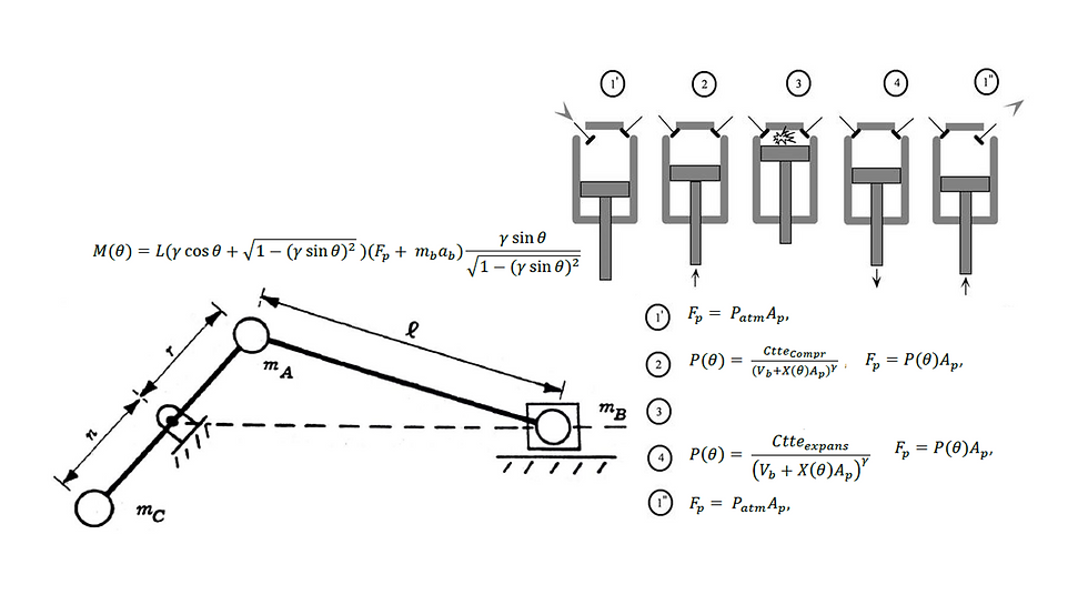 Motor Model.