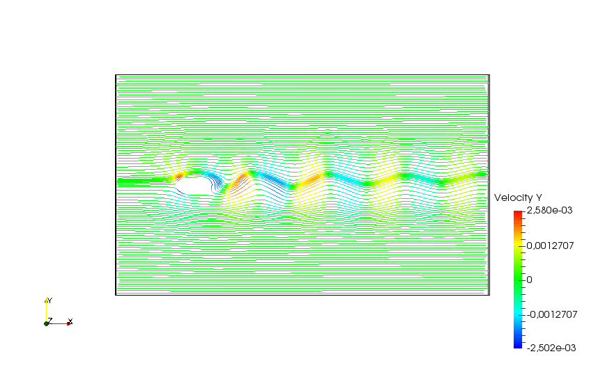 2. Streamlines velocity Y
