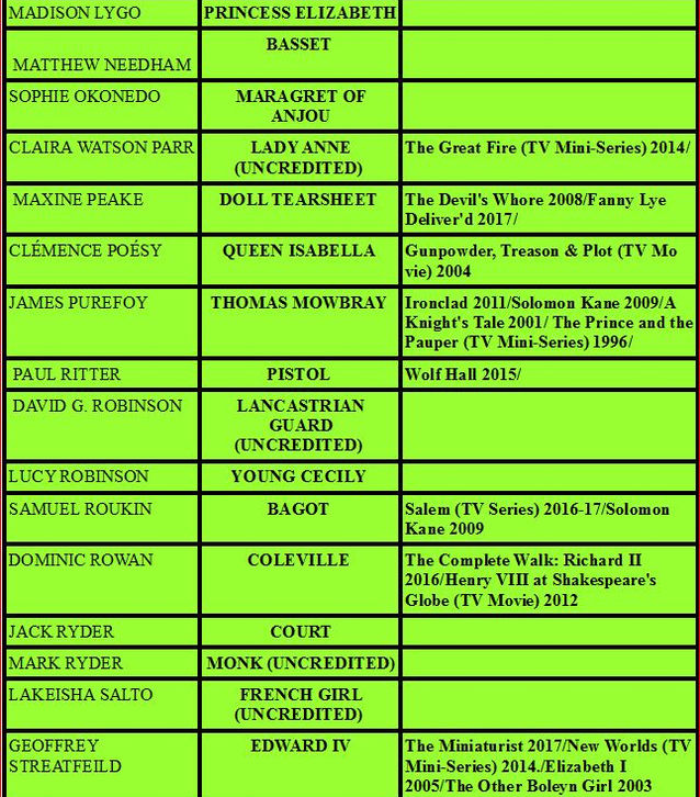CAST LIST AND ADDITIONAL INFORATION