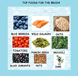 The best foods for the brain