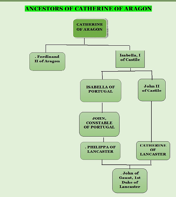 Family tree Catherine of Arago