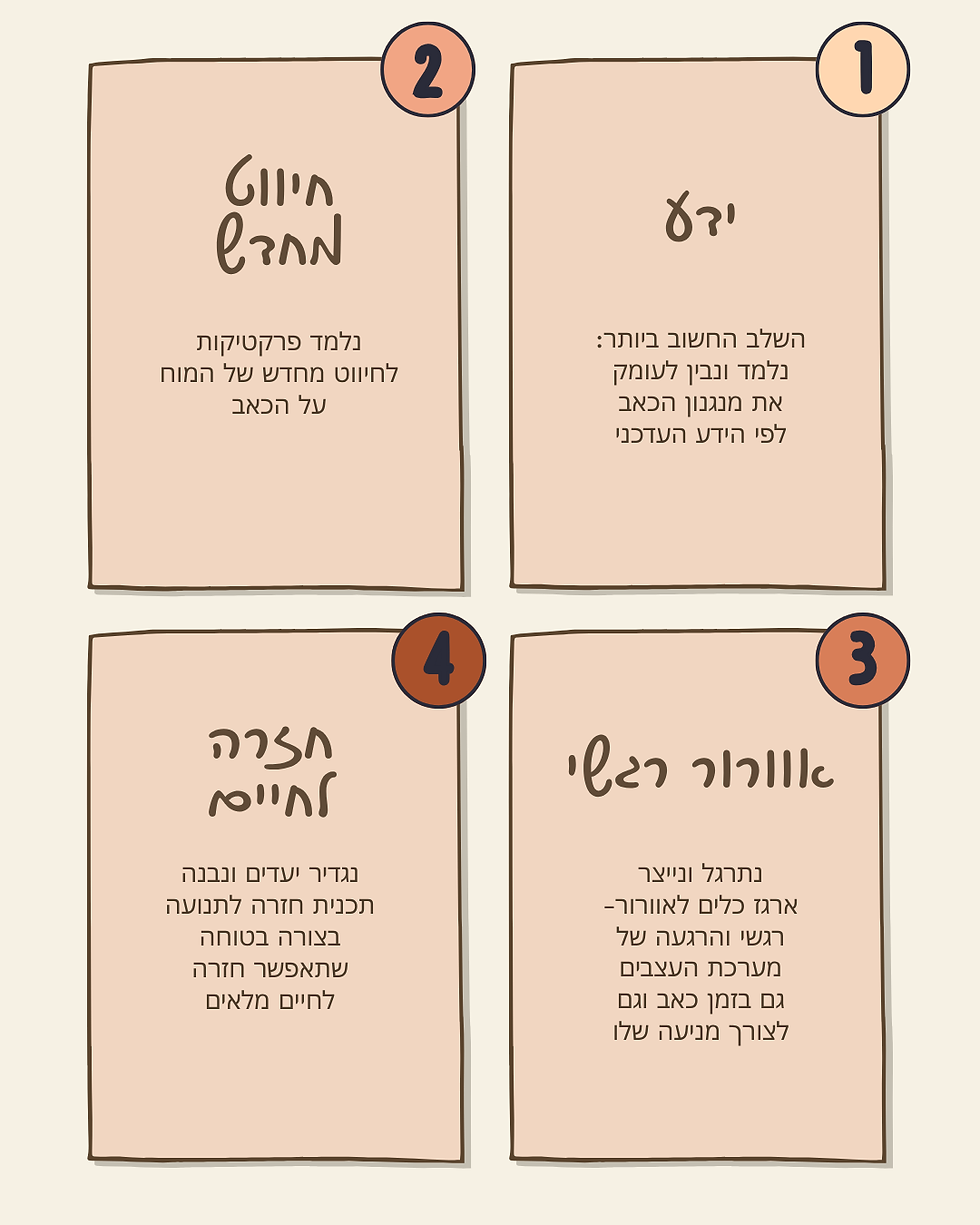 עותק של חול המועד - מודעה לאתר.png
