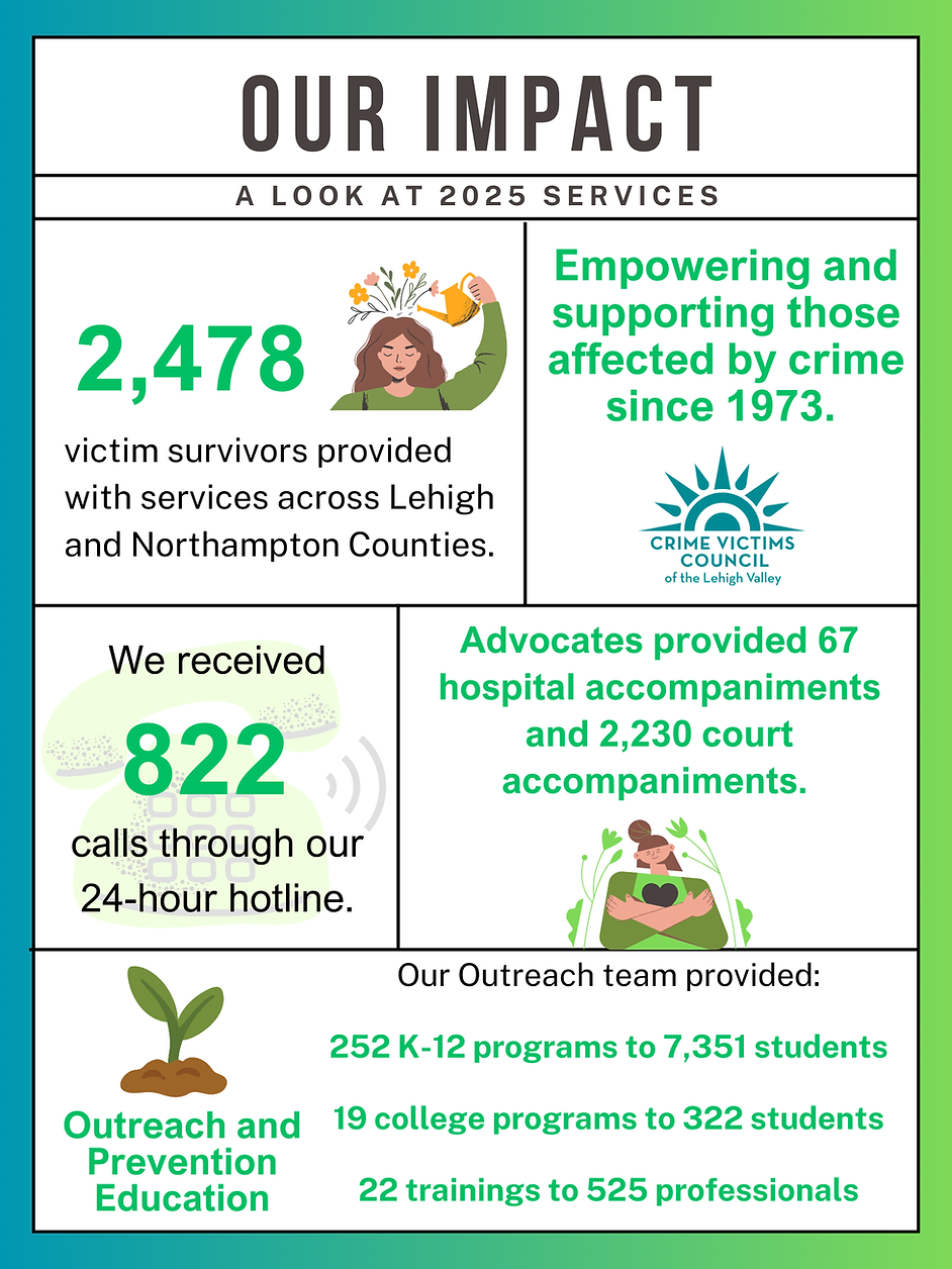2025 Stat Poster (18 x 24 in).png