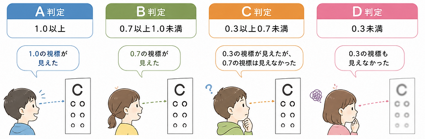 子どもの健診結果.png