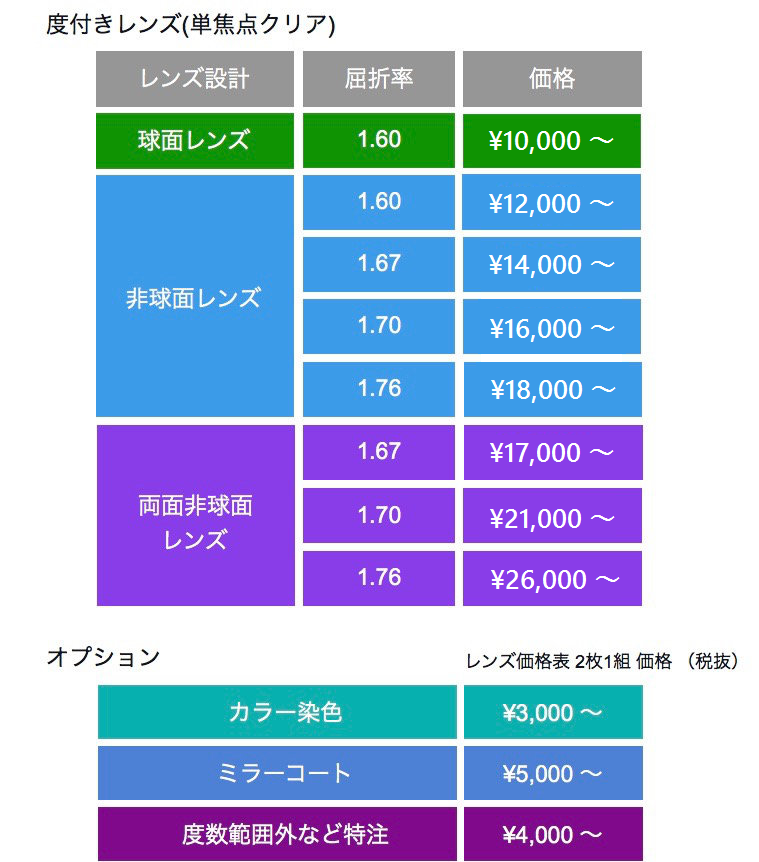 2019.04.レンズ.png