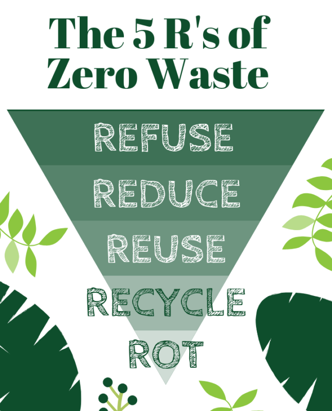 A Guide to Zero-Waste