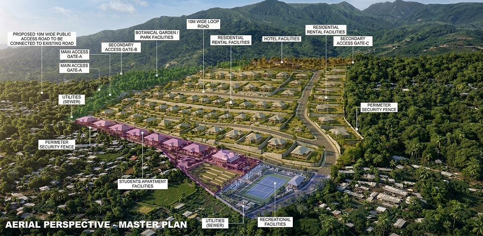 UNIGOR Ganamogihane (Mt Kiss) Development