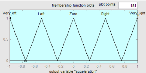 long graph.png